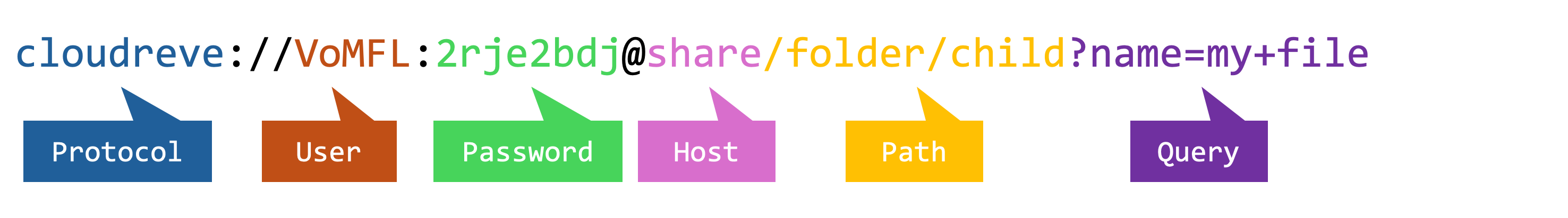 file-uri